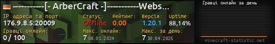 Юзербар 560x90 с графіком гравців онлайн для сервера 176.9.8.5:20009