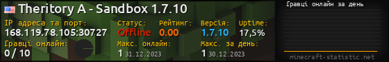 Юзербар 560x90 с графіком гравців онлайн для сервера 168.119.78.105:30727