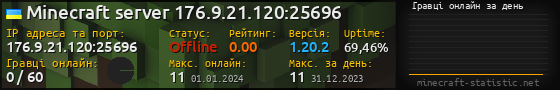 Юзербар 560x90 с графіком гравців онлайн для сервера 176.9.21.120:25696