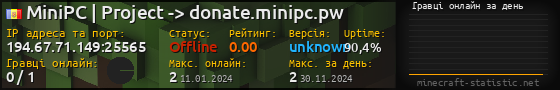 Юзербар 560x90 с графіком гравців онлайн для сервера 194.67.71.149:25565