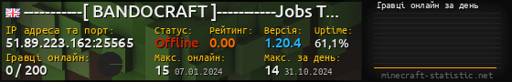 Юзербар 560x90 с графіком гравців онлайн для сервера 51.89.223.162:25565