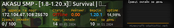 Юзербар 560x90 с графіком гравців онлайн для сервера 172.104.47.108:25570