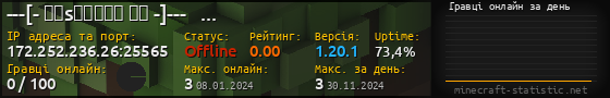 Юзербар 560x90 с графіком гравців онлайн для сервера 172.252.236.26:25565