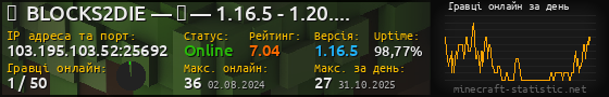 Юзербар 560x90 с графіком гравців онлайн для сервера 103.195.103.52:25692