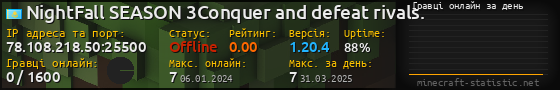 Юзербар 560x90 с графіком гравців онлайн для сервера 78.108.218.50:25500