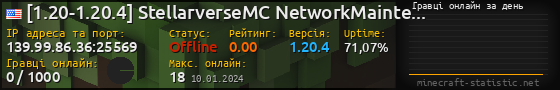 Юзербар 560x90 с графіком гравців онлайн для сервера 139.99.86.36:25569