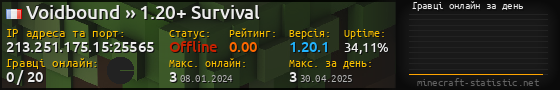 Юзербар 560x90 с графіком гравців онлайн для сервера 213.251.175.15:25565