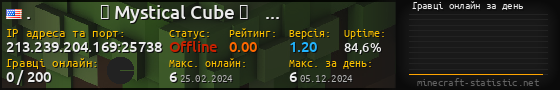 Юзербар 560x90 с графіком гравців онлайн для сервера 213.239.204.169:25738