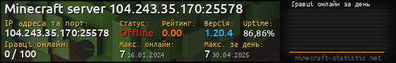 Юзербар 560x90 с графіком гравців онлайн для сервера 104.243.35.170:25578