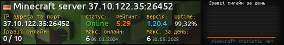 Юзербар 560x90 с графіком гравців онлайн для сервера 37.10.122.35:26452