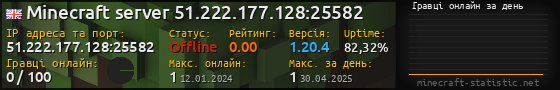 Юзербар 560x90 с графіком гравців онлайн для сервера 51.222.177.128:25582