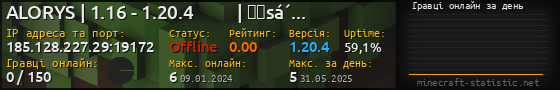Юзербар 560x90 с графіком гравців онлайн для сервера 185.128.227.29:19172
