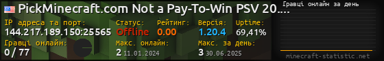 Юзербар 560x90 с графіком гравців онлайн для сервера 144.217.189.150:25565