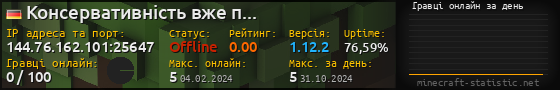 Юзербар 560x90 с графіком гравців онлайн для сервера 144.76.162.101:25647