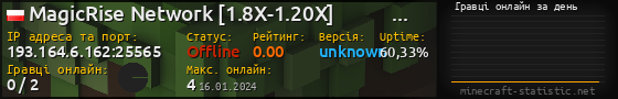 Юзербар 560x90 с графіком гравців онлайн для сервера 193.164.6.162:25565