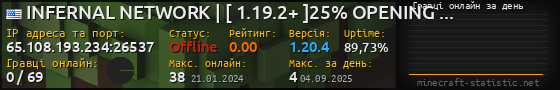 Юзербар 560x90 с графіком гравців онлайн для сервера 65.108.193.234:26537