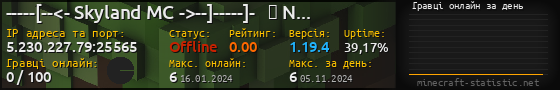 Юзербар 560x90 с графіком гравців онлайн для сервера 5.230.227.79:25565