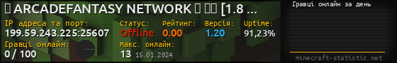 Юзербар 560x90 с графіком гравців онлайн для сервера 199.59.243.225:25607