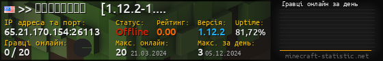 Юзербар 560x90 с графіком гравців онлайн для сервера 65.21.170.154:26113