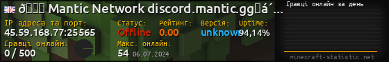 Юзербар 560x90 с графіком гравців онлайн для сервера 45.59.168.77:25565