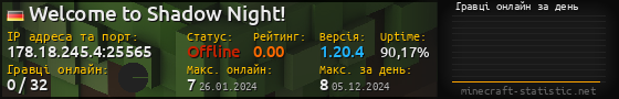 Юзербар 560x90 с графіком гравців онлайн для сервера 178.18.245.4:25565