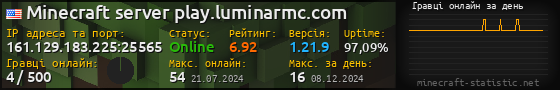 Юзербар 560x90 с графіком гравців онлайн для сервера 161.129.183.225:25565
