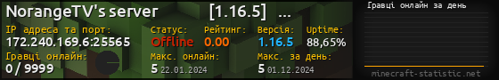 Юзербар 560x90 с графіком гравців онлайн для сервера 172.240.169.6:25565