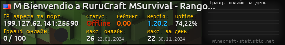 Юзербар 560x90 с графіком гравців онлайн для сервера 199.127.62.141:25590