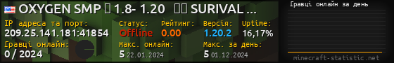 Юзербар 560x90 с графіком гравців онлайн для сервера 209.25.141.181:41854