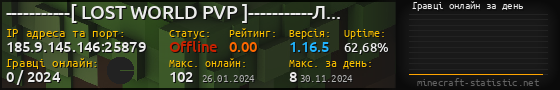 Юзербар 560x90 с графіком гравців онлайн для сервера 185.9.145.146:25879