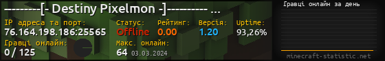 Юзербар 560x90 с графіком гравців онлайн для сервера 76.164.198.186:25565