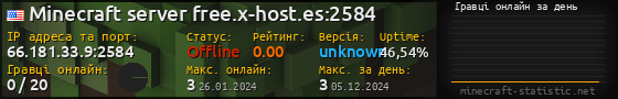 Юзербар 560x90 с графіком гравців онлайн для сервера 66.181.33.9:2584