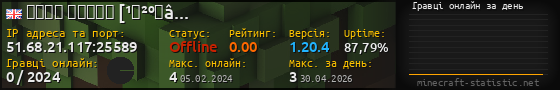 Юзербар 560x90 с графіком гравців онлайн для сервера 51.68.21.117:25589