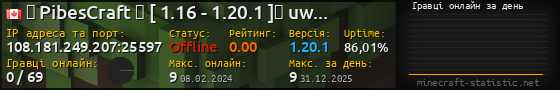 Юзербар 560x90 с графіком гравців онлайн для сервера 108.181.249.207:25597