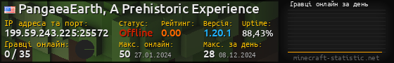 Юзербар 560x90 с графіком гравців онлайн для сервера 199.59.243.225:25572