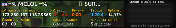 Юзербар 560x90 с графіком гравців онлайн для сервера 173.230.137.118:25565