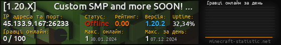 Юзербар 560x90 с графіком гравців онлайн для сервера 45.133.9.167:26233