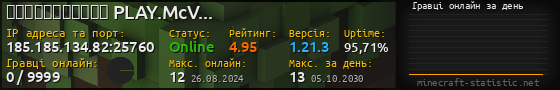 Юзербар 560x90 с графіком гравців онлайн для сервера 185.185.134.82:25760