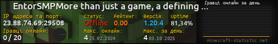 Юзербар 560x90 с графіком гравців онлайн для сервера 23.88.74.69:29508