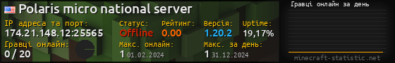 Юзербар 560x90 с графіком гравців онлайн для сервера 174.21.148.12:25565