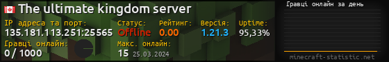 Юзербар 560x90 с графіком гравців онлайн для сервера 135.181.113.251:25565