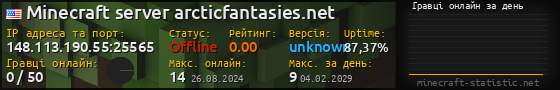 Юзербар 560x90 с графіком гравців онлайн для сервера 148.113.190.55:25565