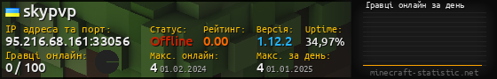 Юзербар 560x90 с графіком гравців онлайн для сервера 95.216.68.161:33056