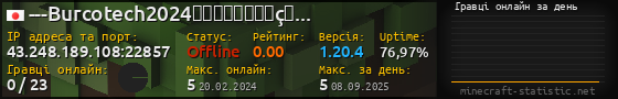 Юзербар 560x90 с графіком гравців онлайн для сервера 43.248.189.108:22857