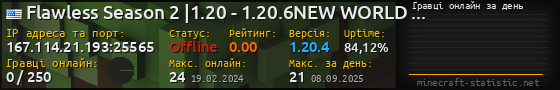 Юзербар 560x90 с графіком гравців онлайн для сервера 167.114.21.193:25565