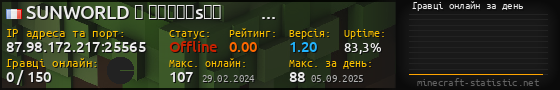 Юзербар 560x90 с графіком гравців онлайн для сервера 87.98.172.217:25565