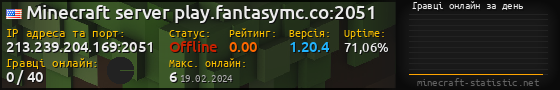 Юзербар 560x90 с графіком гравців онлайн для сервера 213.239.204.169:2051