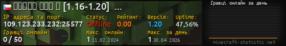 Юзербар 560x90 с графіком гравців онлайн для сервера 109.123.233.232:25577