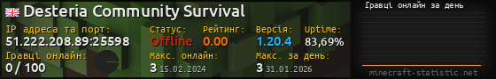 Юзербар 560x90 с графіком гравців онлайн для сервера 51.222.208.89:25598