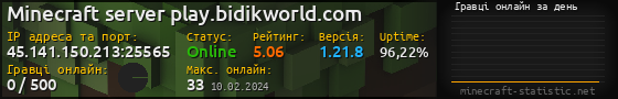 Юзербар 560x90 с графіком гравців онлайн для сервера 45.141.150.213:25565